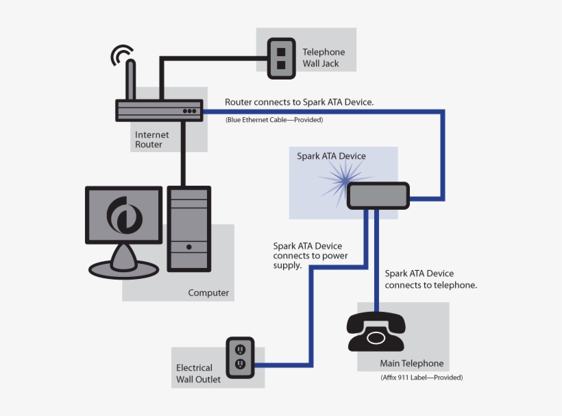 Spark Install Diagram - Whidbey Telecom, transparent png download