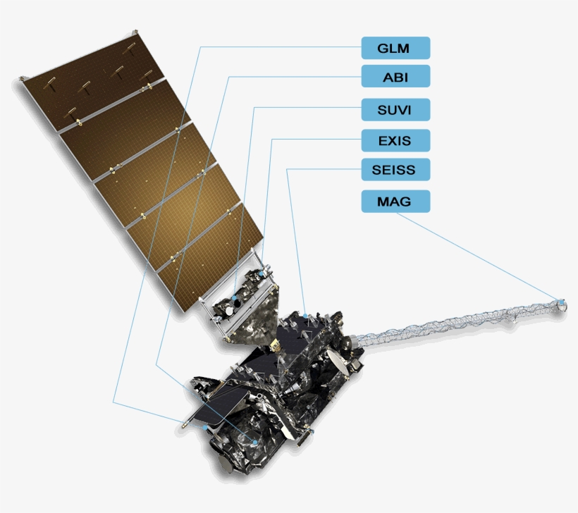 Goes-r Series Spacecraft Overview - Goes R Satellite, transparent png download