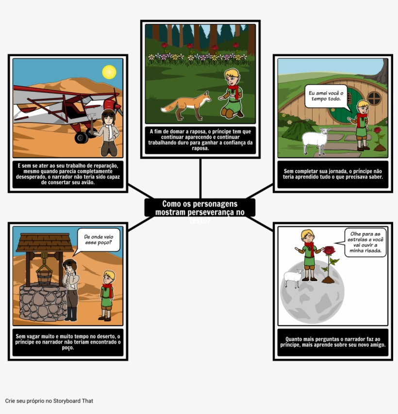 O Pequeno Príncipe - Organizador Grafico Del Principito, transparent png download