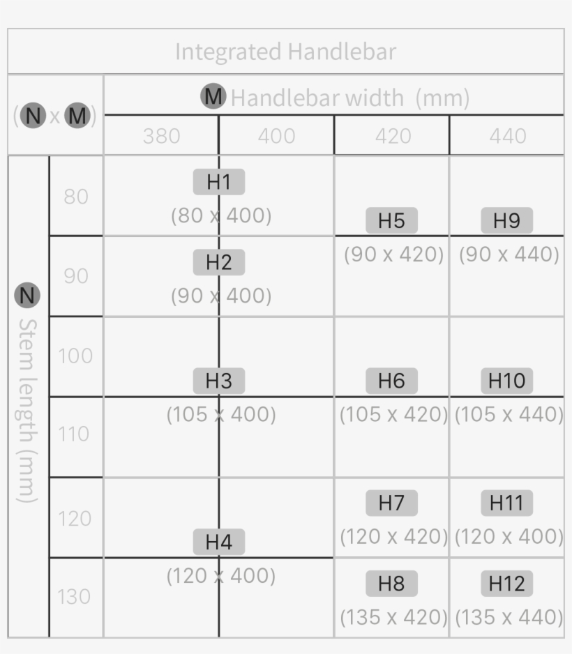 Integrated - Number, transparent png download