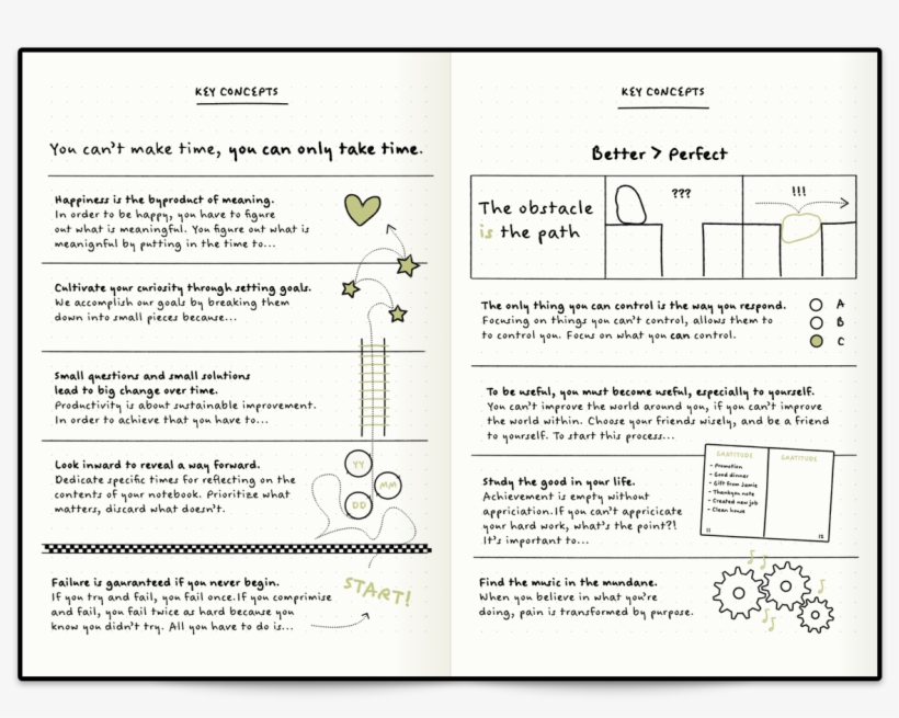 Excerpt From The Bullet Journal Method - Bullet Journal Method Book, transparent png download