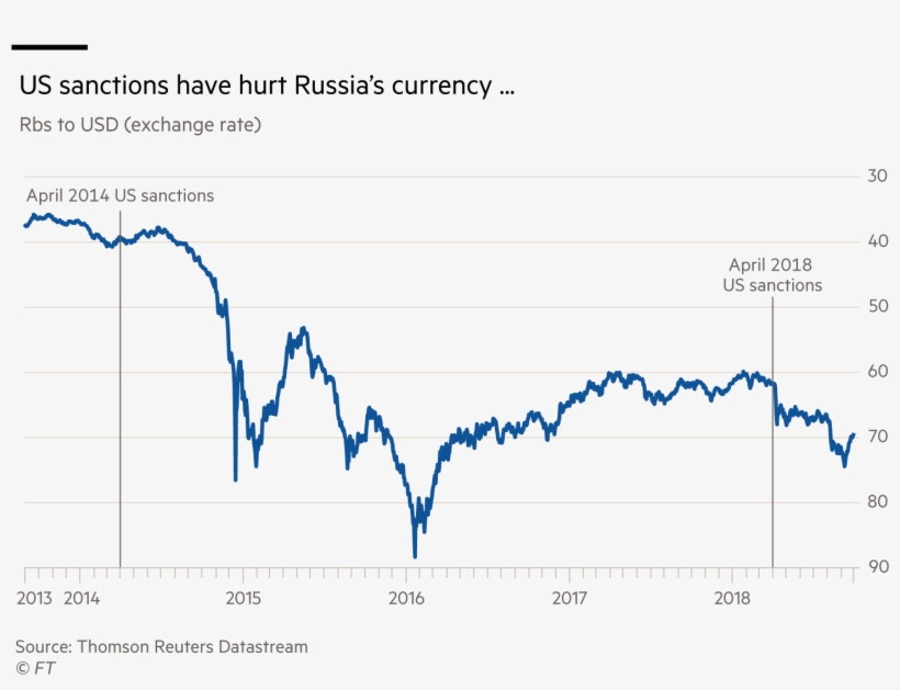 The Dollar's Importance - Russia, transparent png download