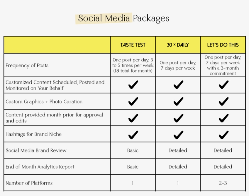 Bright Thoughts Social Media Packages - News, transparent png download