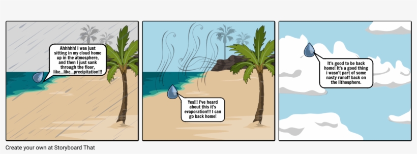 Raindrop - Cartoon, transparent png download