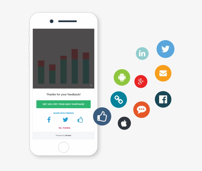 Activate Happy Customers In The Moment - Smartphone, transparent png download