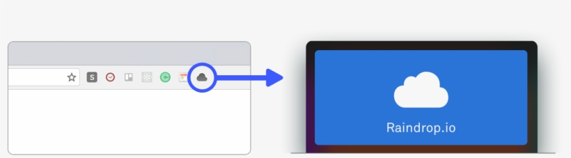 An Action From A Chrome Plugin As Quadro Pad - Diagram, transparent png download
