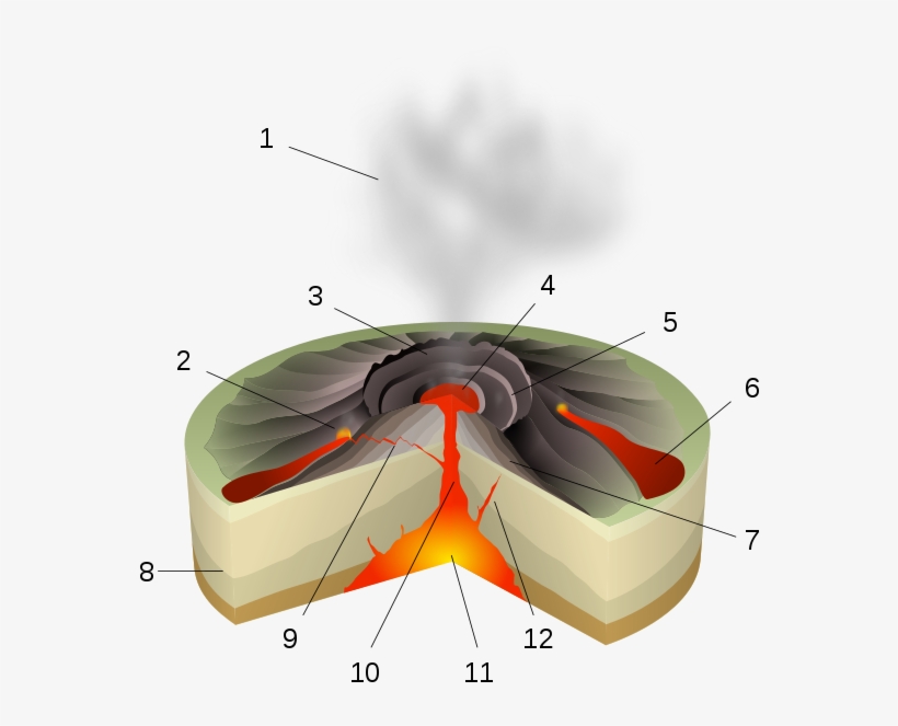 Eruptive Characteristics - Characteristics Of Hawaiian Eruptions, transparent png download