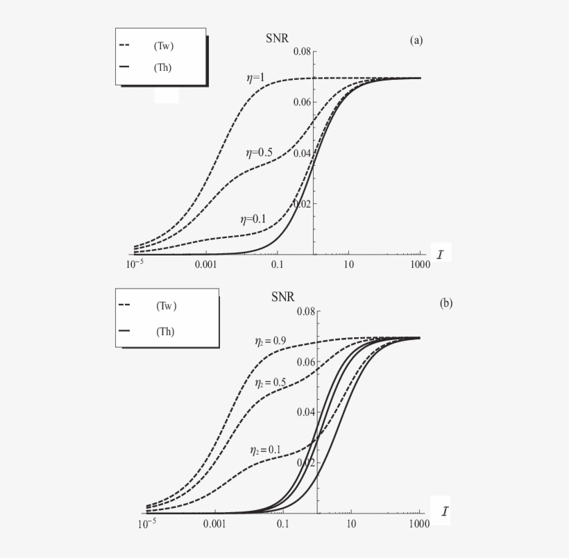 Signal To Noise Ratio In The Covariance Case Of A Ghost - Line Art, transparent png download