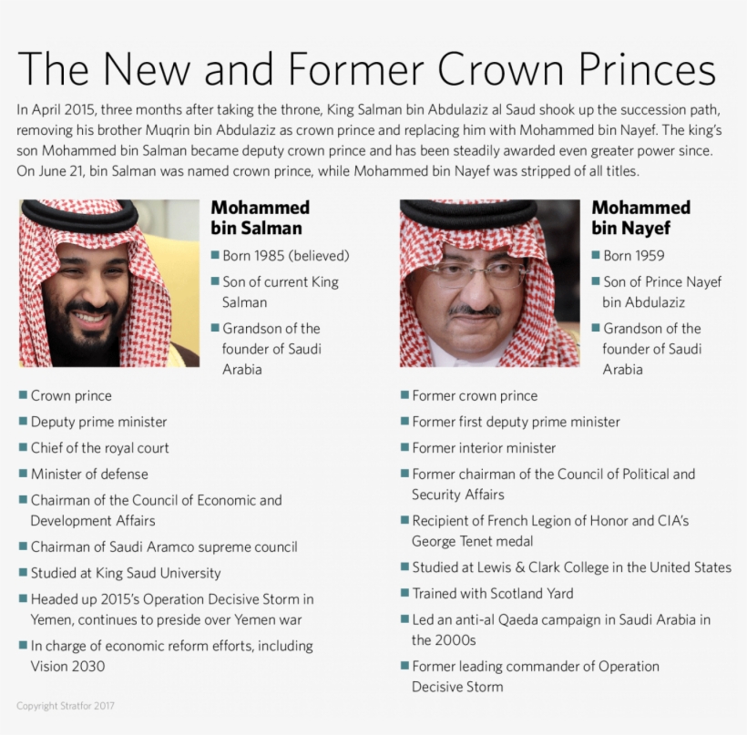 The Next King - Fedora, transparent png download