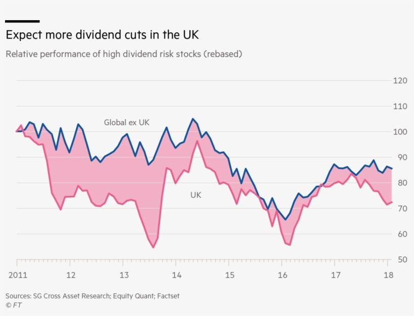 Rising Bond Yields As Central Banks Slowly Retreat - Patent, transparent png download