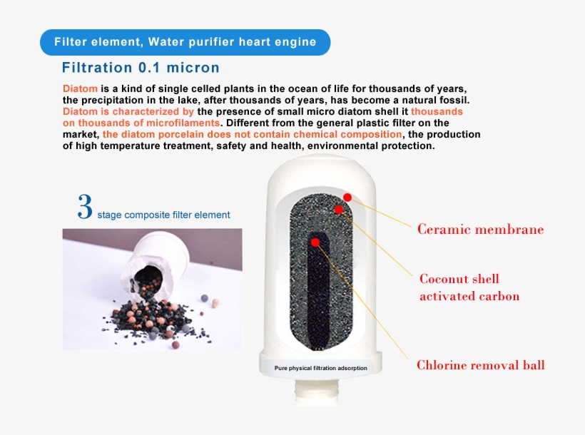 1069782 - Filtration, transparent png download