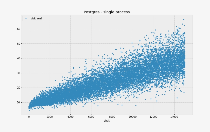 Pg Ssd - Plot, transparent png download