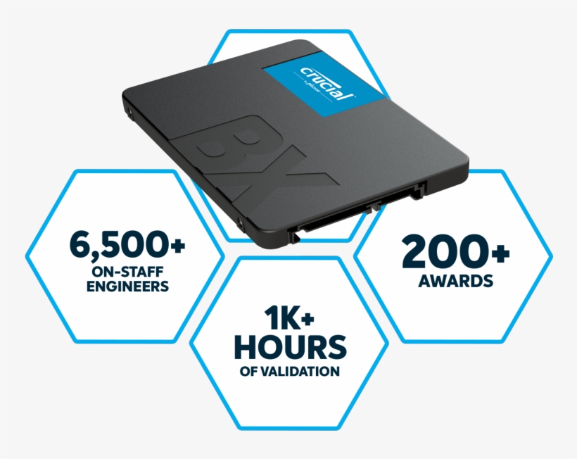 With Thousands Of Hours Of Micron Pre Release Validation, - Micron Crucial Ssd Bx500, transparent png download