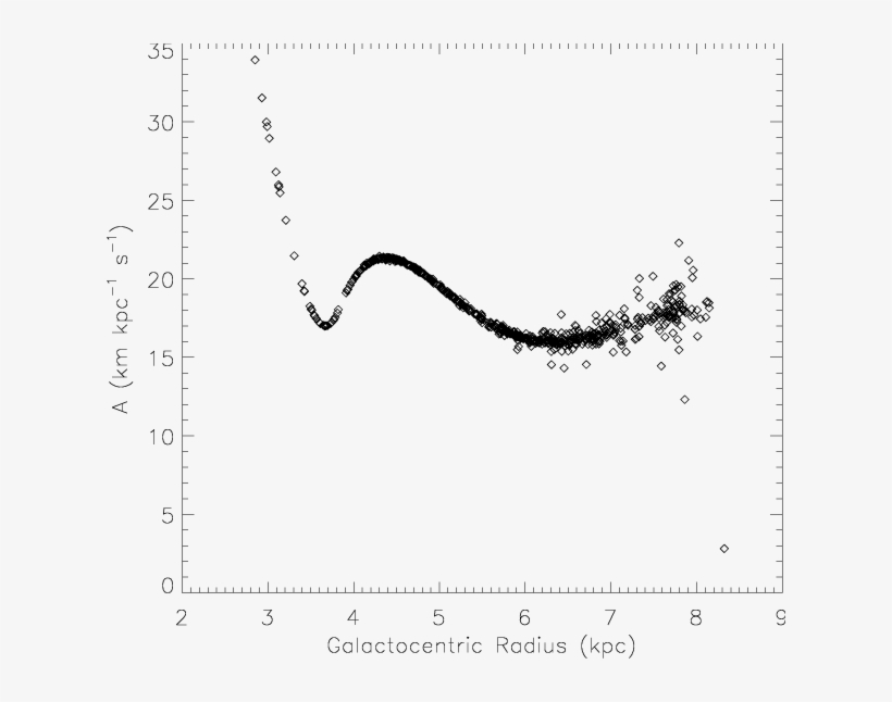Values Of The Oort Parameter Calculated On The Scale - Oort Cloud, transparent png download