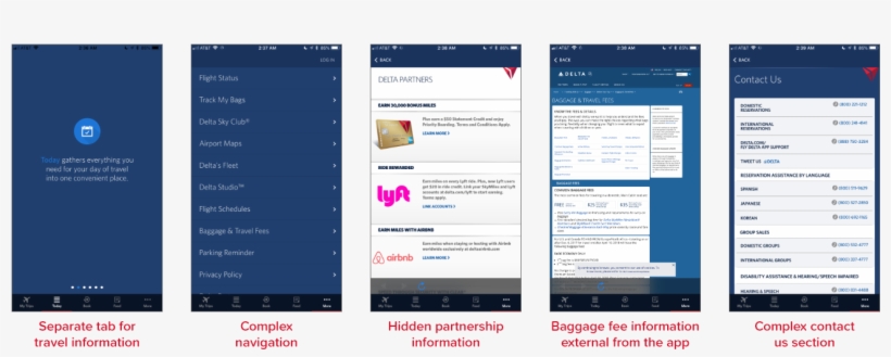 Delta Airlines Mobile App Evaluation - Mobile App, transparent png download