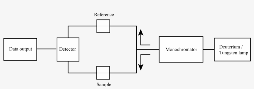 Simplified Uv-vis Diagram - Diagram, transparent png download