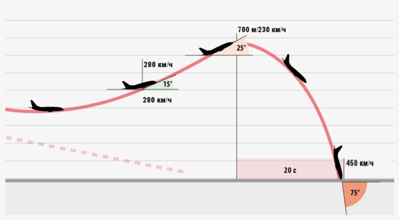 Tatarstan Boeing737 500 Kazan2013 Scheme Ru - Tatarstan Airline Flight 363, transparent png download