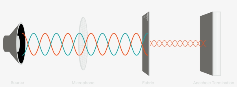 All Surfaces, Fabrics Included, Reflect Sound Waves - Istanbul, transparent png download