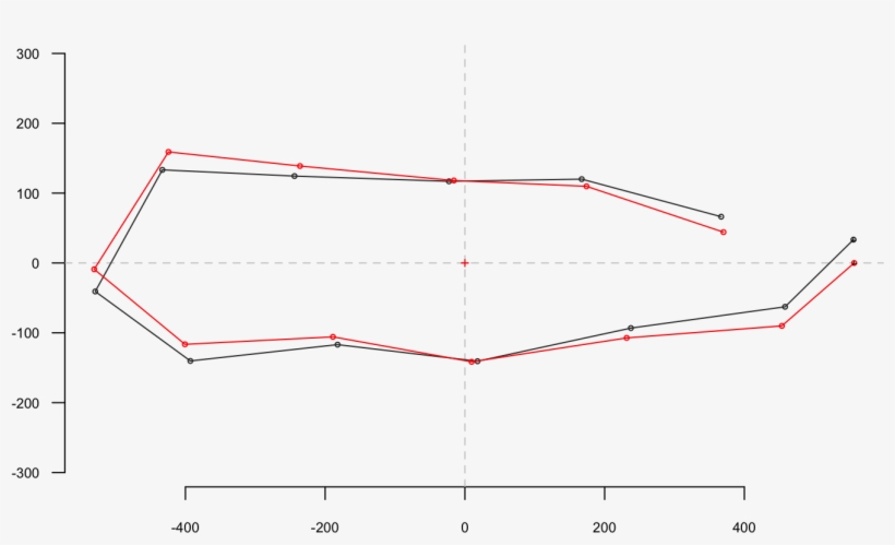 On A Single Shape Bot[1] %>% Coo Center %>% Coo Align - Diagram, transparent png download
