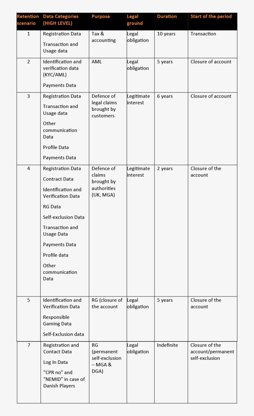 Due To Gaming Authority Restrictions Relating To The - Privacy Policy, transparent png download