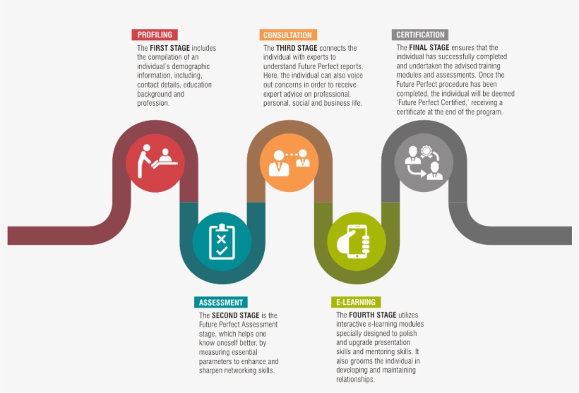 Full Size Of Future Perfect Bww Amway Business Plan - Credit, transparent png download