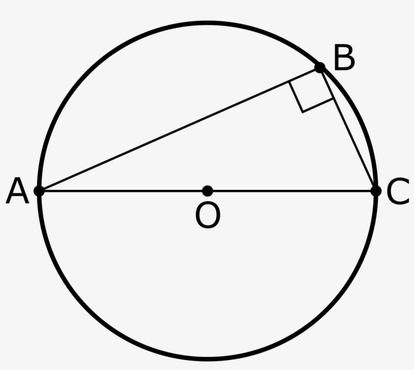 Thales Circle Theorem, transparent png download