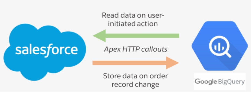 Even If There Is Already A Similar Mechanism For Order - Weapon Detection Sound Analytics, transparent png download