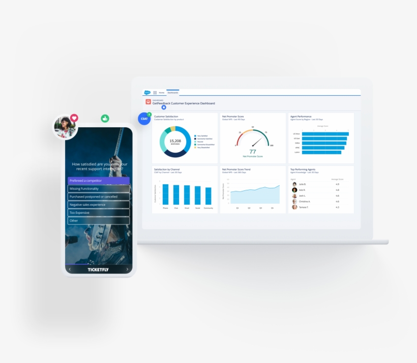 Put Your Survey Results To Work In Salesforce - Operating System, transparent png download