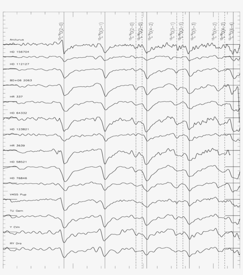 42 Μm Spectra Of Normal Giants Of Different Spectral - Paper, transparent png download