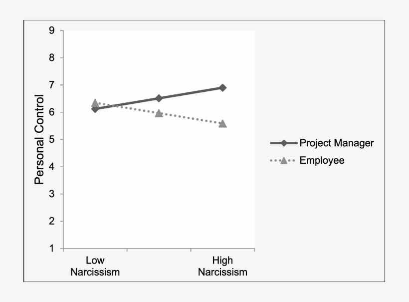 Interaction Between Narcissism And Role Assignment - Sniper Rifle, transparent png download