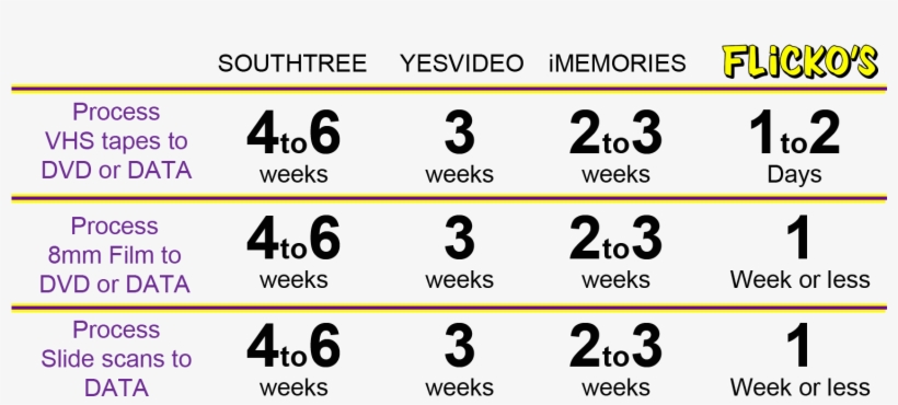 Same Day Transfer Service Available For Single Tape - Number, transparent png download