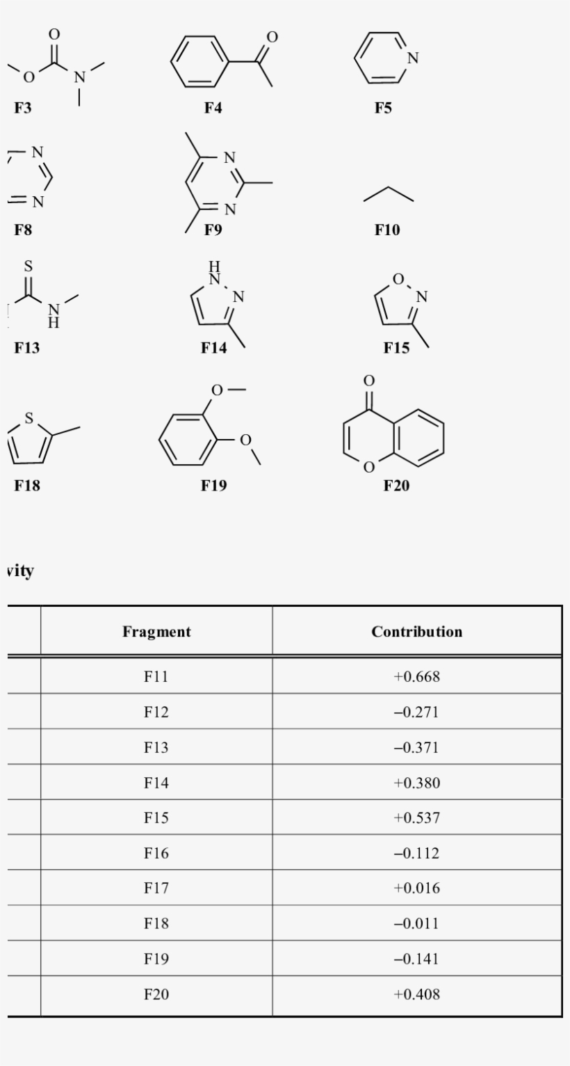 Different Fragments Which Were Found In The Molecules - Diagram, transparent png download