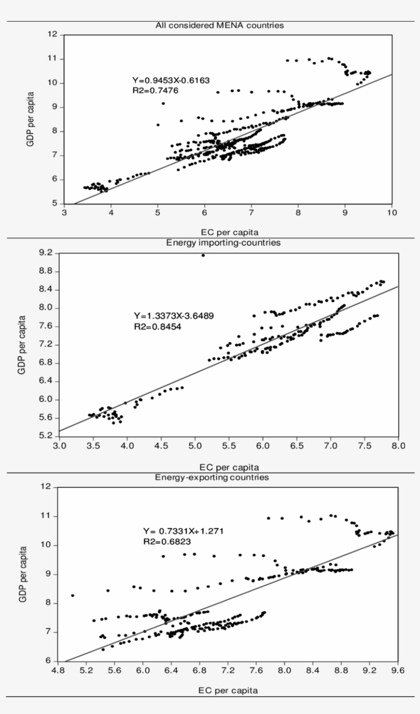 Correlation Between Electricity Consumption And Economic - Diagram, transparent png download