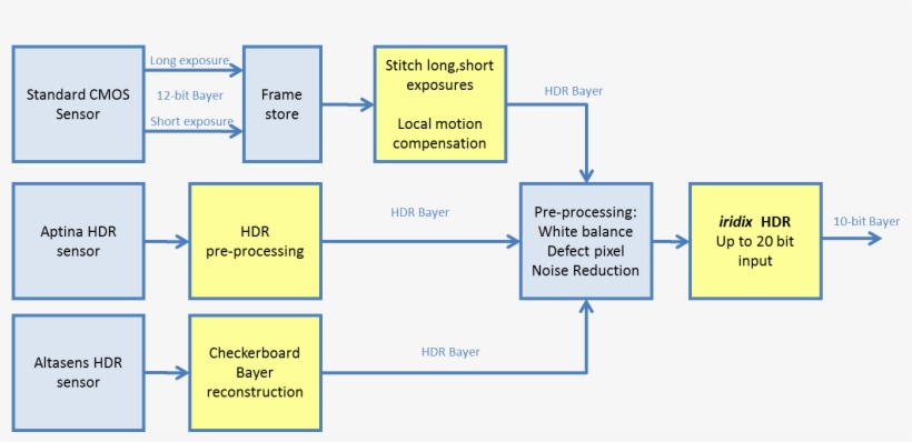 Hdr Type, transparent png download