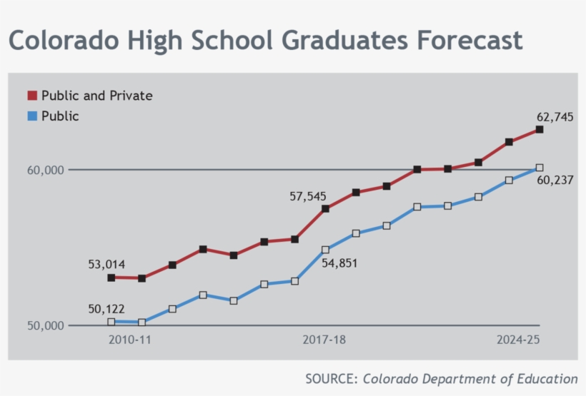 The Equation Is Also Helped By The Changing Landscape - Diagram, transparent png download