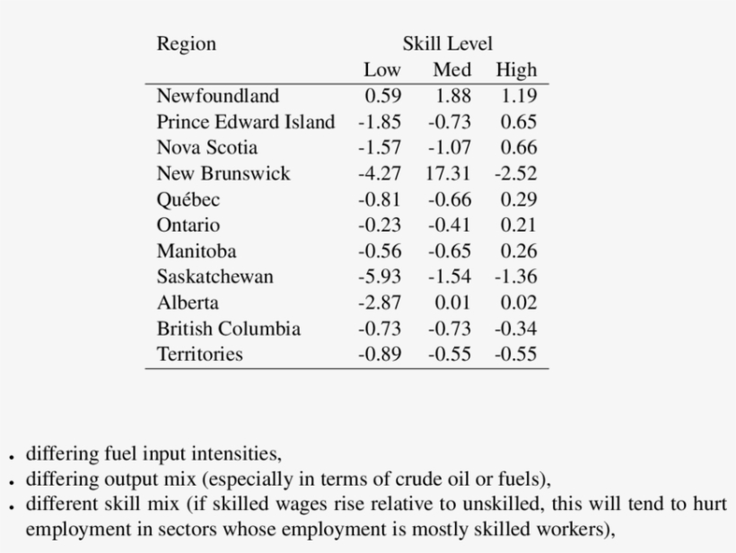 Fuel Price Increase - Document, transparent png download