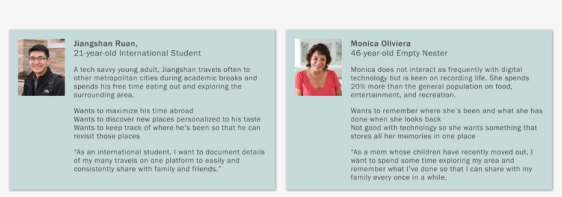 Dayli Personas - Person, transparent png download