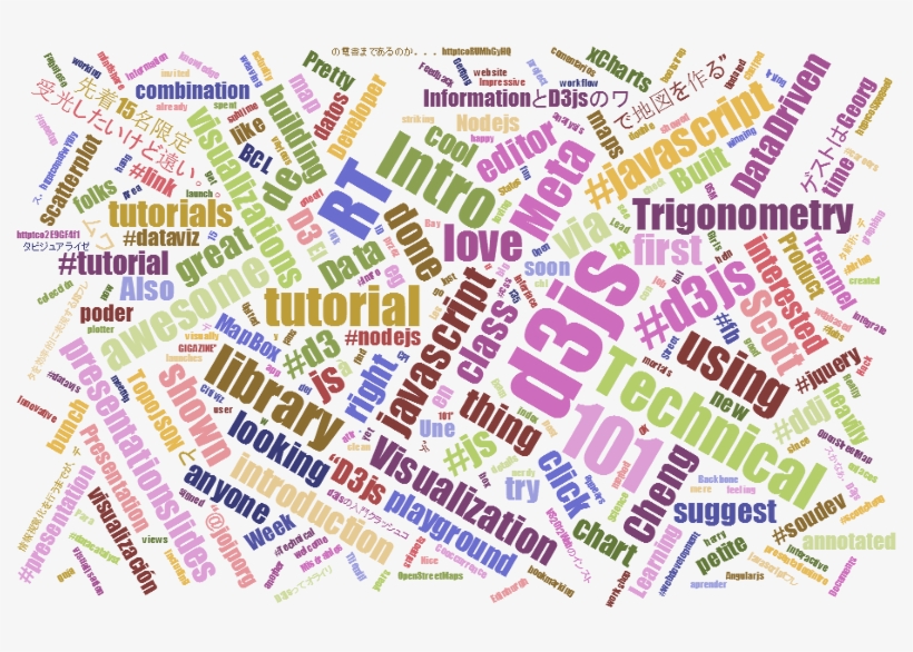 The Wonderful World Of Cascading Style Sheets - Cascading Style Sheets, transparent png download