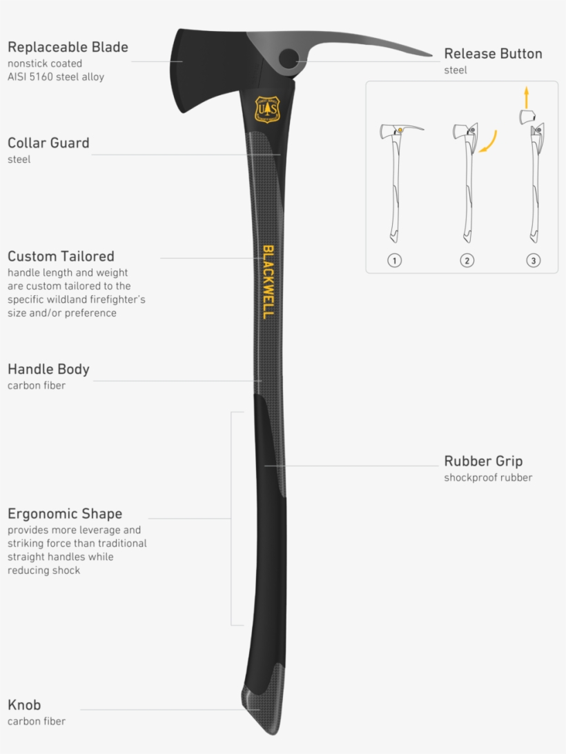 Callouts - Metalworking Hand Tool, transparent png download