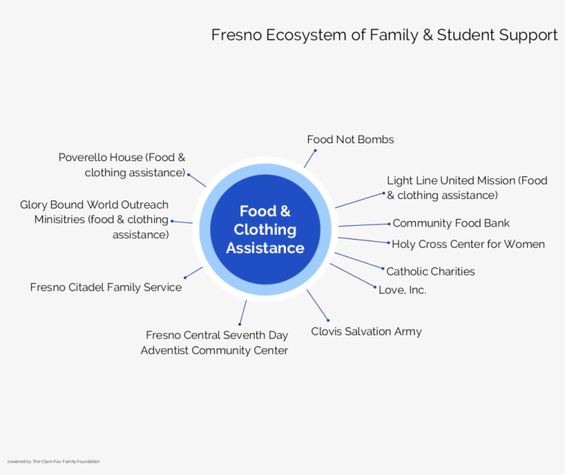 Diagram, transparent png download