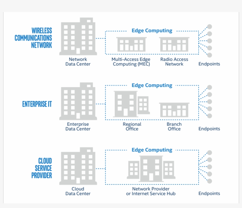 Source - Intel - Central Processing Unit, transparent png download