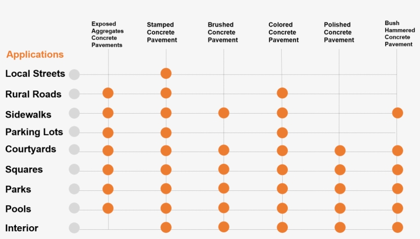 Table Of Products - Circle, transparent png download
