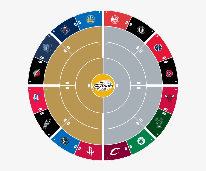 Conrad Burry 🔴🐐🎨 On Twitter - Nba 2016 Nba Playoffs Bracket, transparent png download