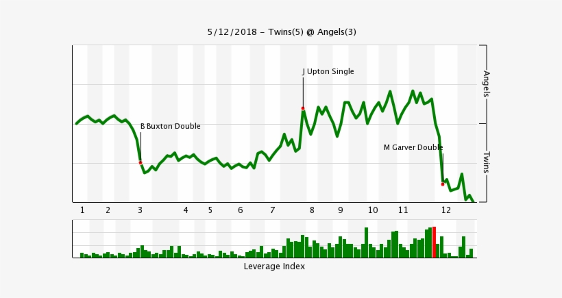 Attached Image - Game, transparent png download