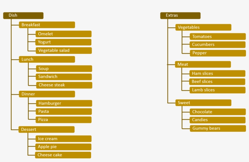 It May Look Like A Regular Metadata Model, But Ontology - Ontology Chatbot, transparent png download