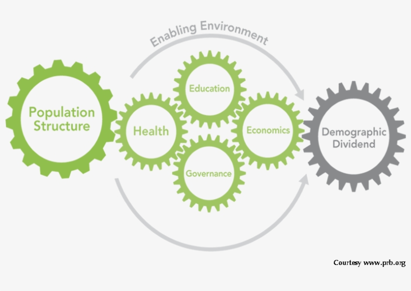 Demography Is Not Destiny, But Population Dynamics - Circle, transparent png download