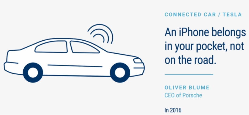 The Connected Car/tesla - Product, transparent png download