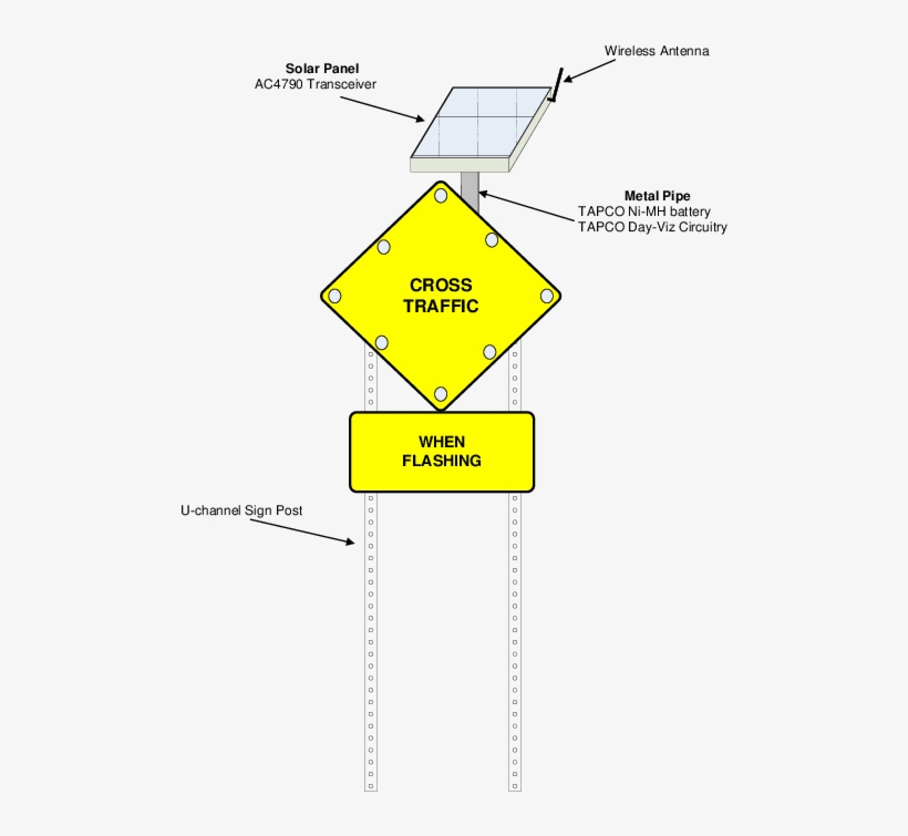 Diagram, transparent png download