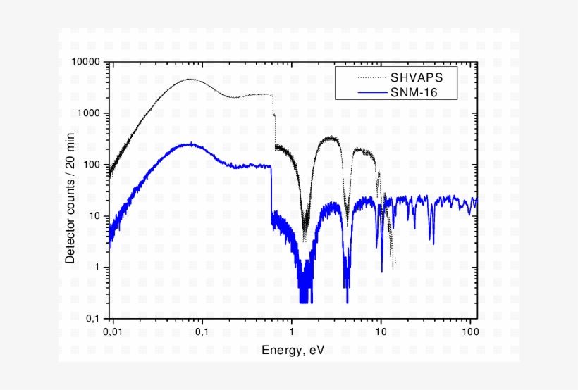 Image Transmission Curves For Two Ta In Exposition - Transmission Curve, transparent png download