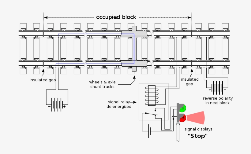 Track Circuit When Occupied By A Train - Track Circuit, transparent png download